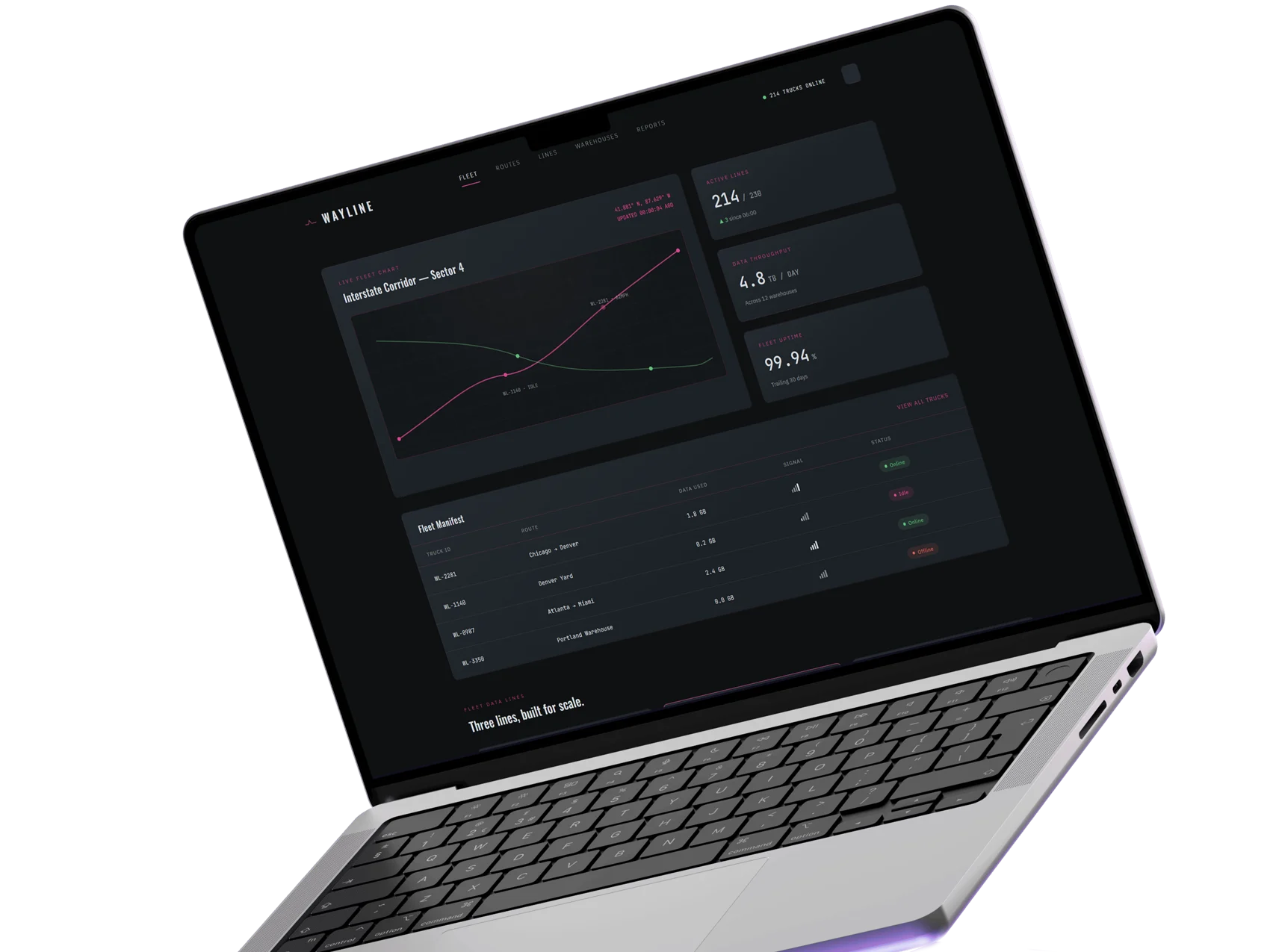 Wayline fleet dashboard